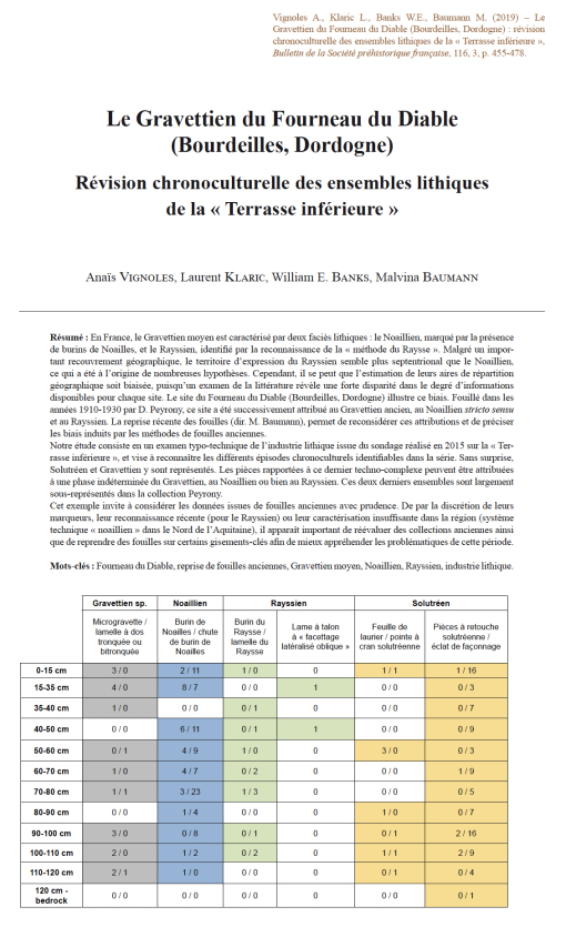 12-2019, tome 116, 3, p.455-478 - Anas Vignoles, Laurent Klaric, William Banks, Malvina Baumann  Le Gravettien du Fourneau du Diable (Bourdeilles, Dordogne) : rvision chronoculturelle des ensembles lithiques de la  Terrasse infrieure 