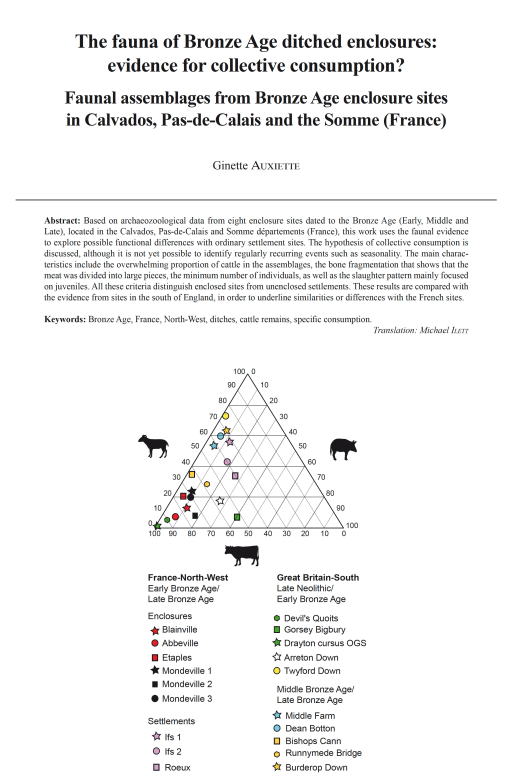 06-2023, tome 120, 2, p. 207-218 - Auxiette G. (2023)  The fauna of Bronze Age ditched enclosures: evidence for collective consumption? Faunal assemblages from Bronze Age enclosure sites in Calvados, Pas-de-Calais and the Somme (France)